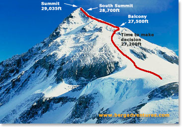 Looking up the triangular face to the South summit