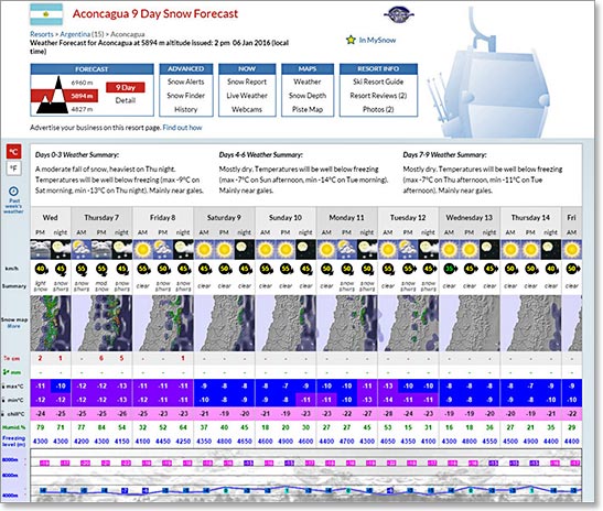 Aconcagua weather forecast for the next 9 days