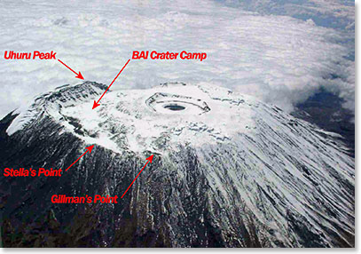 Kilimanjaro summit