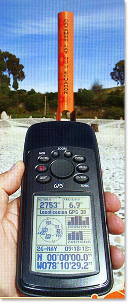 GPS position